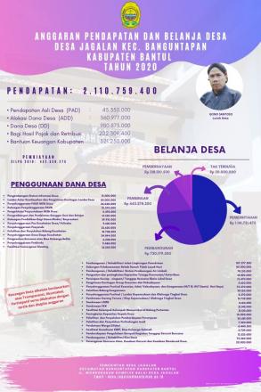 Infografik Desa Jagalan Tahun Anggaran 2020